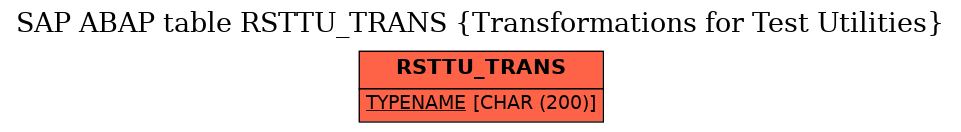 E-R Diagram for table RSTTU_TRANS (Transformations for Test Utilities)