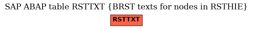 E-R Diagram for table RSTTXT (BRST texts for nodes in RSTHIE)