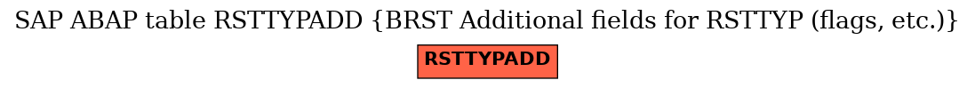 E-R Diagram for table RSTTYPADD (BRST Additional fields for RSTTYP (flags, etc.))