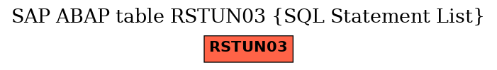 E-R Diagram for table RSTUN03 (SQL Statement List)