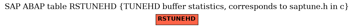 E-R Diagram for table RSTUNEHD (TUNEHD buffer statistics, corresponds to saptune.h in c)