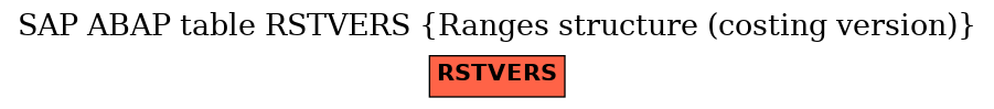 E-R Diagram for table RSTVERS (Ranges structure (costing version))