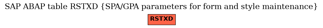 E-R Diagram for table RSTXD (SPA/GPA parameters for form and style maintenance)