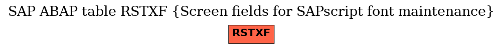 E-R Diagram for table RSTXF (Screen fields for SAPscript font maintenance)
