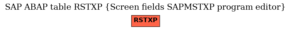 E-R Diagram for table RSTXP (Screen fields SAPMSTXP program editor)