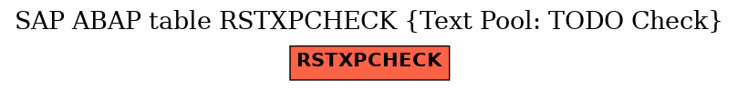 E-R Diagram for table RSTXPCHECK (Text Pool: TODO Check)