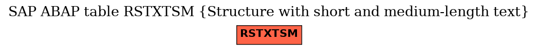 E-R Diagram for table RSTXTSM (Structure with short and medium-length text)