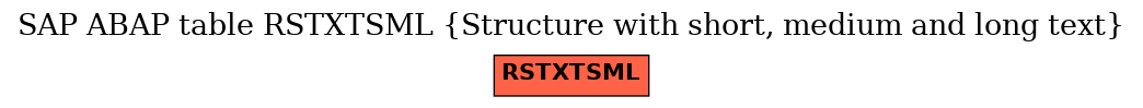 E-R Diagram for table RSTXTSML (Structure with short, medium and long text)