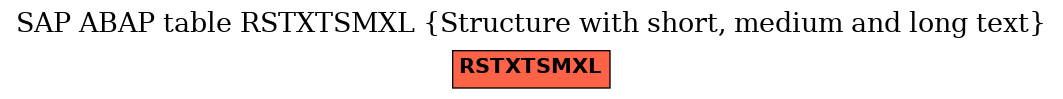 E-R Diagram for table RSTXTSMXL (Structure with short, medium and long text)