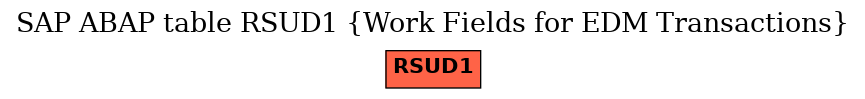 E-R Diagram for table RSUD1 (Work Fields for EDM Transactions)