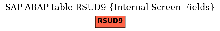 E-R Diagram for table RSUD9 (Internal Screen Fields)