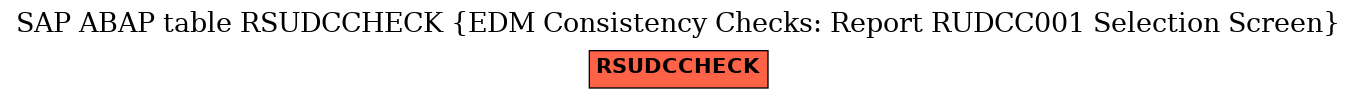 E-R Diagram for table RSUDCCHECK (EDM Consistency Checks: Report RUDCC001 Selection Screen)