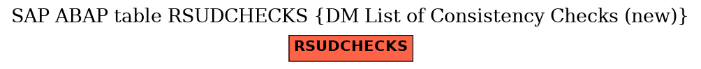 E-R Diagram for table RSUDCHECKS (DM List of Consistency Checks (new))