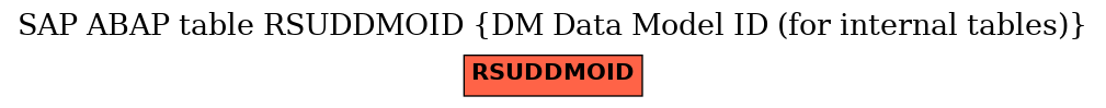 E-R Diagram for table RSUDDMOID (DM Data Model ID (for internal tables))