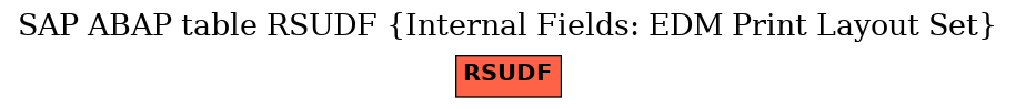 E-R Diagram for table RSUDF (Internal Fields: EDM Print Layout Set)