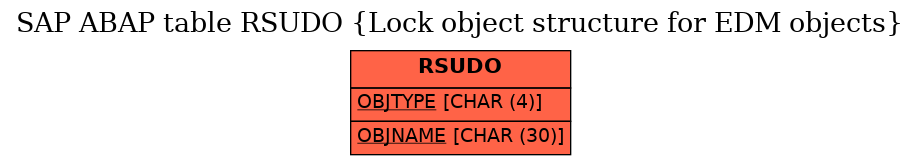 E-R Diagram for table RSUDO (Lock object structure for EDM objects)