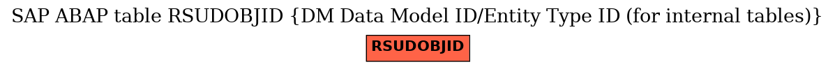 E-R Diagram for table RSUDOBJID (DM Data Model ID/Entity Type ID (for internal tables))