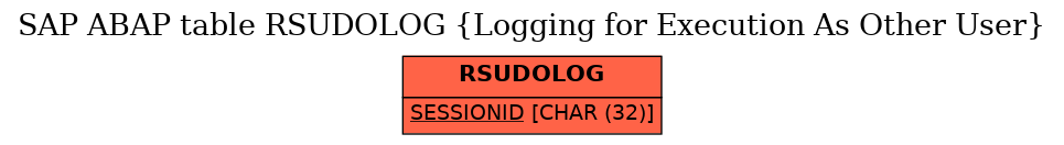 E-R Diagram for table RSUDOLOG (Logging for Execution As Other User)