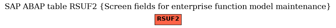 E-R Diagram for table RSUF2 (Screen fields for enterprise function model maintenance)