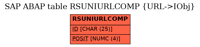 E-R Diagram for table RSUNIURLCOMP (URL->IObj)