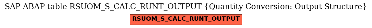 E-R Diagram for table RSUOM_S_CALC_RUNT_OUTPUT (Quantity Conversion: Output Structure)