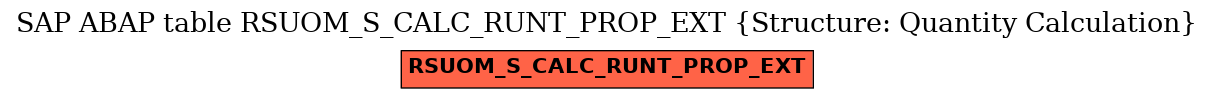 E-R Diagram for table RSUOM_S_CALC_RUNT_PROP_EXT (Structure: Quantity Calculation)