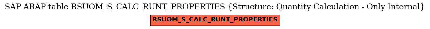 E-R Diagram for table RSUOM_S_CALC_RUNT_PROPERTIES (Structure: Quantity Calculation - Only Internal)