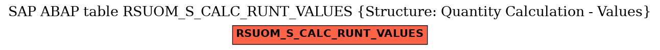 E-R Diagram for table RSUOM_S_CALC_RUNT_VALUES (Structure: Quantity Calculation - Values)