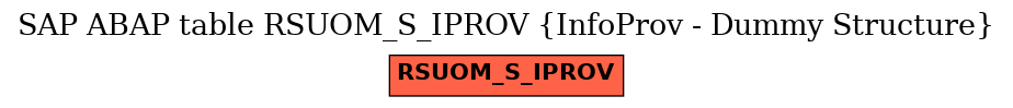 E-R Diagram for table RSUOM_S_IPROV (InfoProv - Dummy Structure)