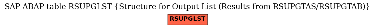 E-R Diagram for table RSUPGLST (Structure for Output List (Results from RSUPGTAS/RSUPGTAB))