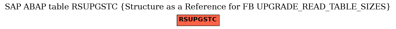 E-R Diagram for table RSUPGSTC (Structure as a Reference for FB UPGRADE_READ_TABLE_SIZES)