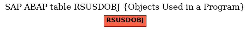 E-R Diagram for table RSUSDOBJ (Objects Used in a Program)