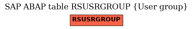 E-R Diagram for table RSUSRGROUP (User group)