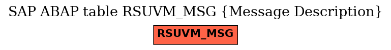 E-R Diagram for table RSUVM_MSG (Message Description)