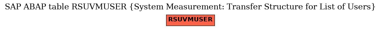 E-R Diagram for table RSUVMUSER (System Measurement: Transfer Structure for List of Users)