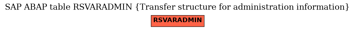 E-R Diagram for table RSVARADMIN (Transfer structure for administration information)