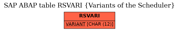 E-R Diagram for table RSVARI (Variants of the Scheduler)