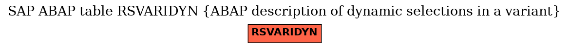 E-R Diagram for table RSVARIDYN (ABAP description of dynamic selections in a variant)