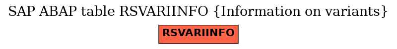 E-R Diagram for table RSVARIINFO (Information on variants)