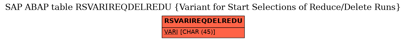 E-R Diagram for table RSVARIREQDELREDU (Variant for Start Selections of Reduce/Delete Runs)