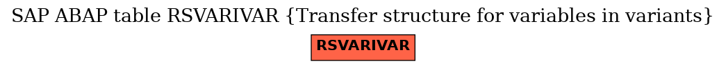 E-R Diagram for table RSVARIVAR (Transfer structure for variables in variants)