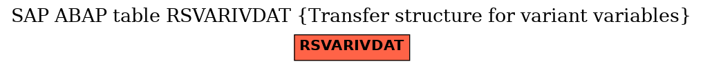 E-R Diagram for table RSVARIVDAT (Transfer structure for variant variables)