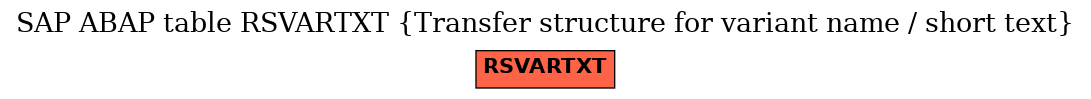 E-R Diagram for table RSVARTXT (Transfer structure for variant name / short text)