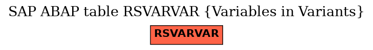 E-R Diagram for table RSVARVAR (Variables in Variants)