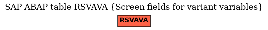 E-R Diagram for table RSVAVA (Screen fields for variant variables)