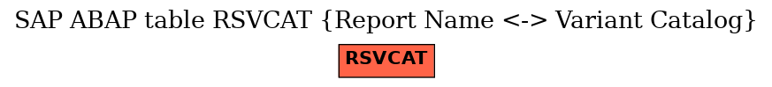 E-R Diagram for table RSVCAT (Report Name <-> Variant Catalog)