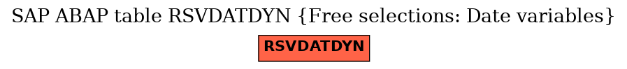 E-R Diagram for table RSVDATDYN (Free selections: Date variables)