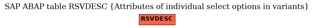 E-R Diagram for table RSVDESC (Attributes of individual select options in variants)