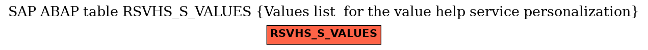 E-R Diagram for table RSVHS_S_VALUES (Values list  for the value help service personalization)