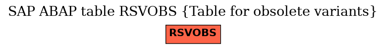 E-R Diagram for table RSVOBS (Table for obsolete variants)